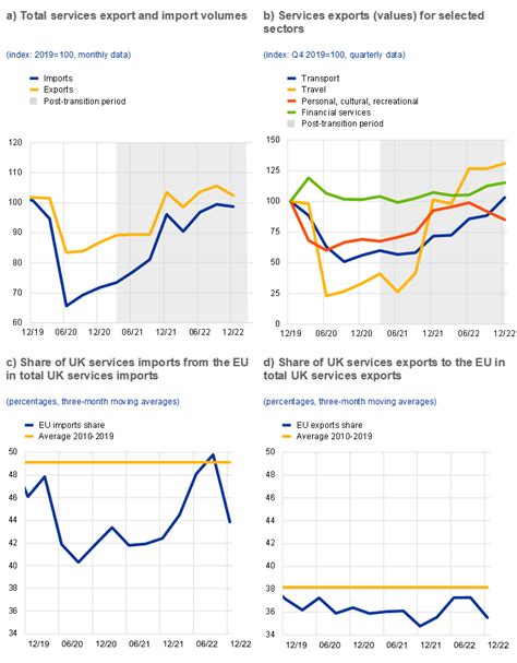 BREXIT referendum’s impact on the financial markets in the UK.